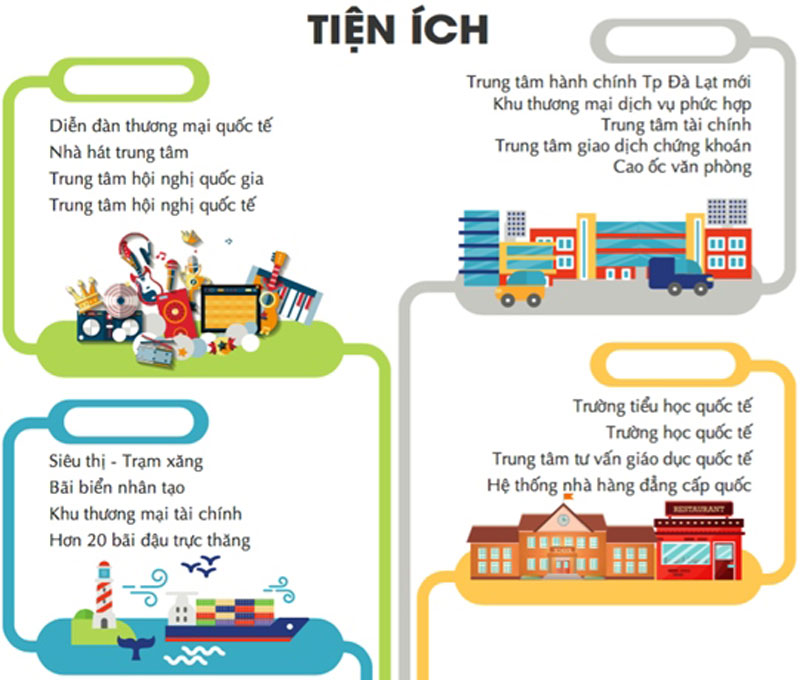 tien ich khu do thi nam da lat - DỰ ÁN KHU ĐÔ THỊ NAM ĐÀ LẠT SÀI GÒN ĐẠI NINH