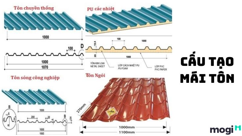 Cấu tạo các tấm tôn lợp có dạng lượn sóng