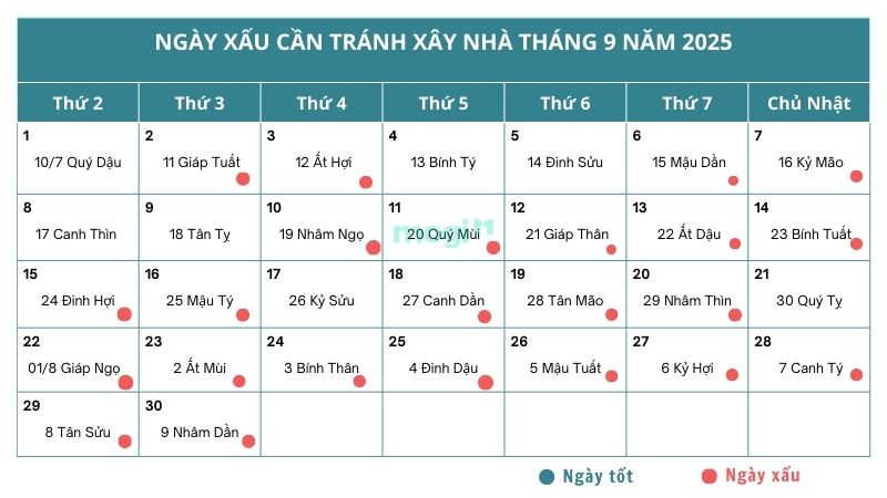 Ngoài việc tìm hiểu ngày tốt xây nhà tháng 9, bạn nên biết những ngày xấu để tránh rủi ro khi động thổ