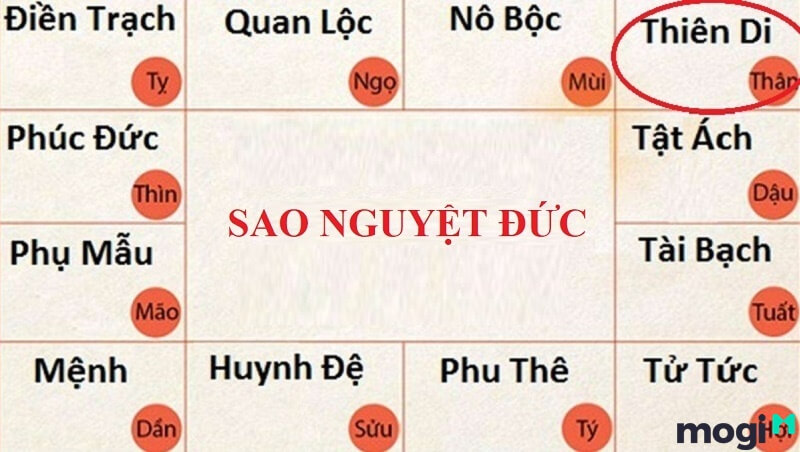 Sao Nguyệt Đức ở cung Thiên Di