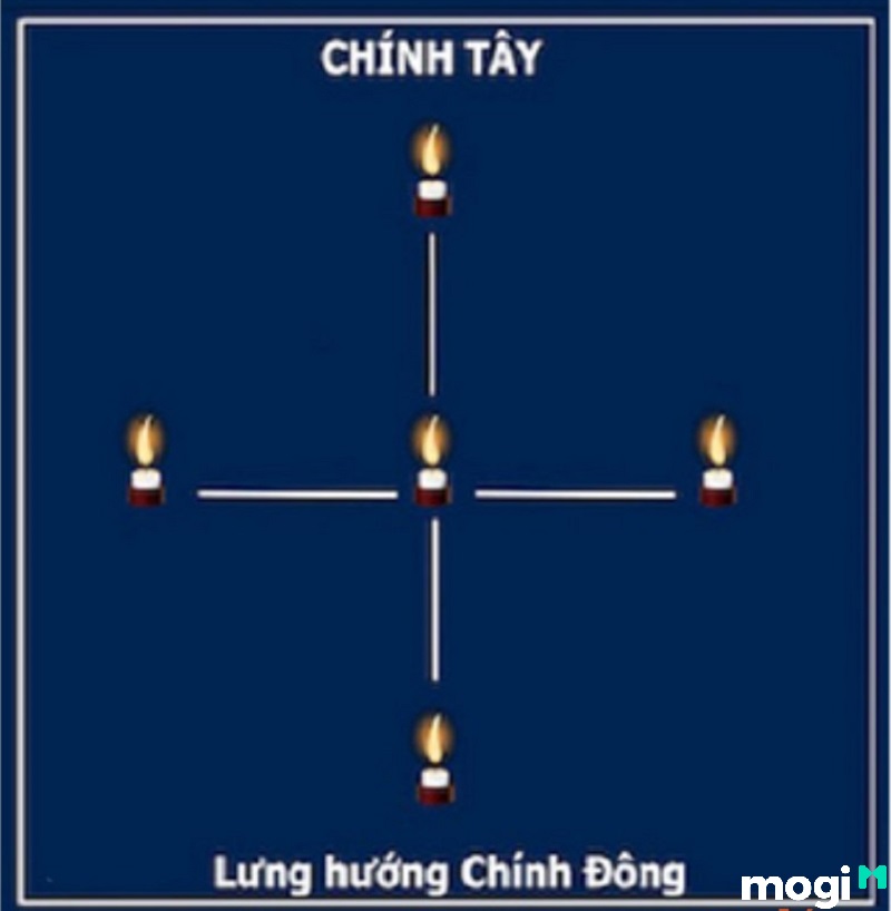 Mâm cúng sao thổ tú