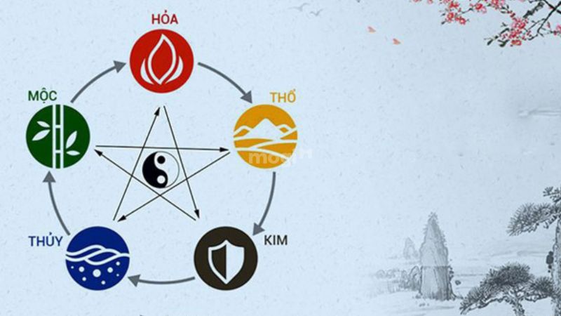 Chọn tuổi xông đất cho tuổi Ngọ năm 2025 chiêu tài, đón lộc 3 Chọn tuổi xông đất cho tuổi Ngọ dựa theo quy luật ngũ hành - Nguồn: Internet