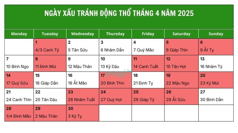 Những ngày cần tránh khi động thổ trong tháng 4 năm 2025