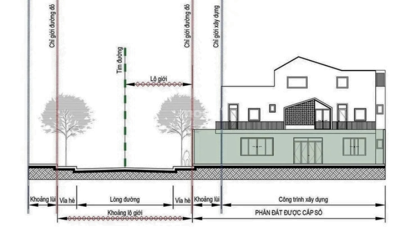 Lộ giới là gì?