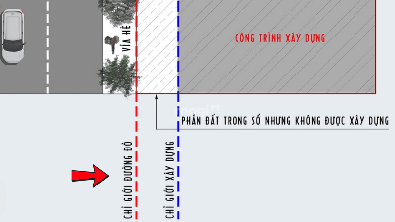 Chỉ giới đỏ là gì?
