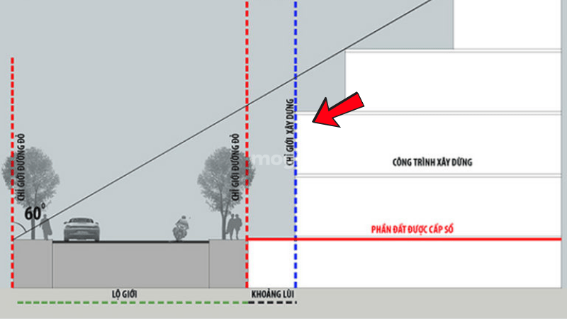 Chỉ giới xây dựng là gì?