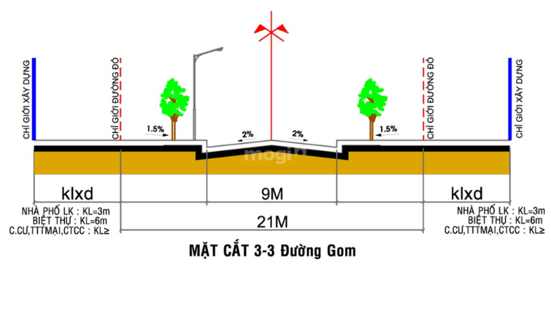 Hướng dẫn cách xác định mốc lộ giới đơn giản