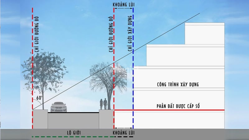 Các khái niệm cần biết liên quan đến lộ giới