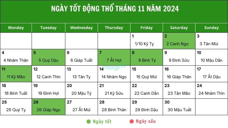 Danh sách các ngày tốt động thổ tháng 11 năm 2025