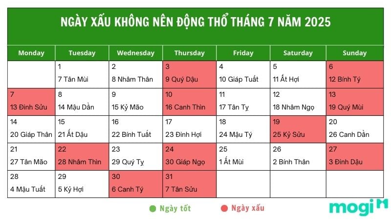 Ngày tốt động thổ tháng 7 năm 2025: Khởi đầu hanh thông 2 Danh sách ngày xấu cần tránh động thổ tháng 7 năm 2025
