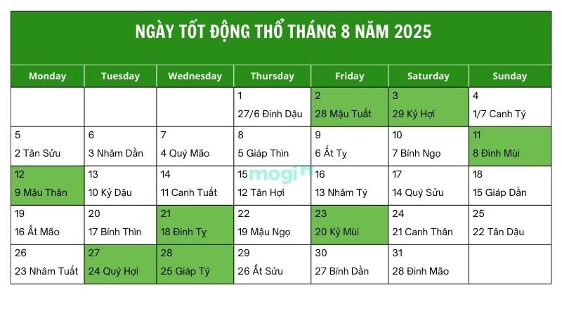 Danh sách ngày tốt động thổ tháng 8 năm 2025