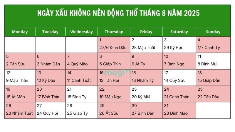 Các ngày giờ xấu cần tránh khi động thổ vào tháng 8 năm 2025