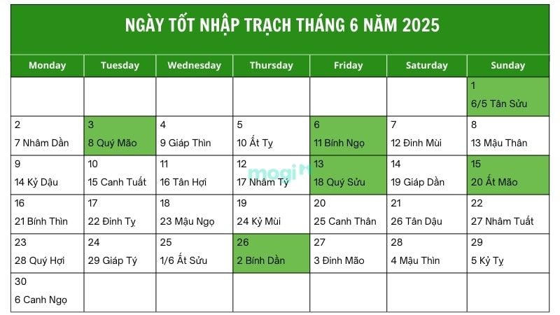 Ngày tốt nhập trạch tháng 6 năm 2025: Gia đình hạnh phúc, bình an 2 Danh sách các ngày tốt nhập trạch trong tháng 6 năm 2025