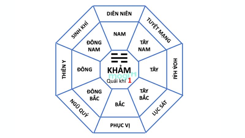 Tử vi tuổi Kỷ Tỵ 1989 nữ mạng 2025 có cung phi Tốn, ngũ hành Mộc
