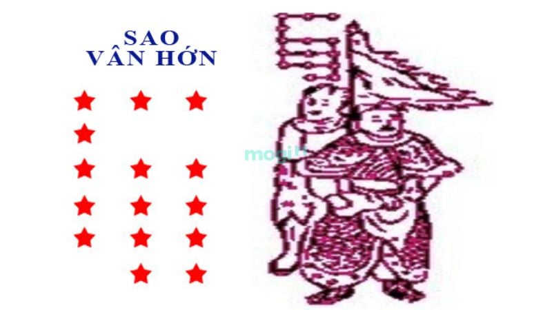 Dự đoán vận hạn tử vi tuổi Mậu Thìn năm 2025 nữ mạng 9 Nữ Mậu Thìn 1988 năm 2025 bị sao Vân Hớn chiếu mệnh.