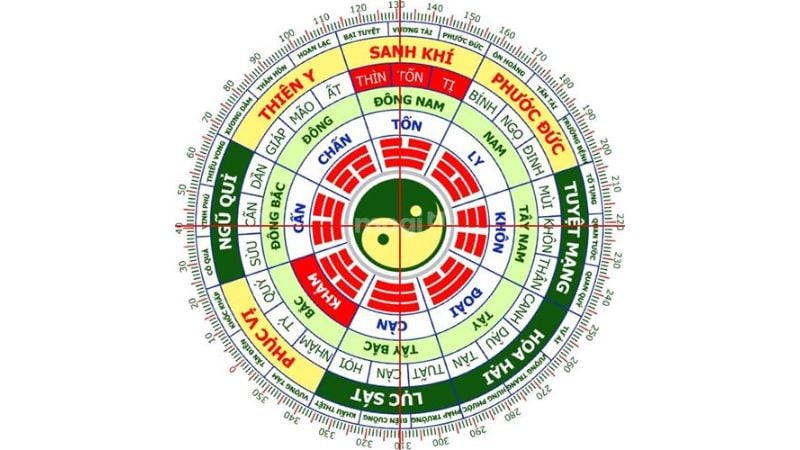 Dự đoán vận hạn tử vi tuổi Mậu Thìn năm 2025 nữ mạng 8 Tử vi Mậu Thìn 1988 nữ mạng xét theo cung phi