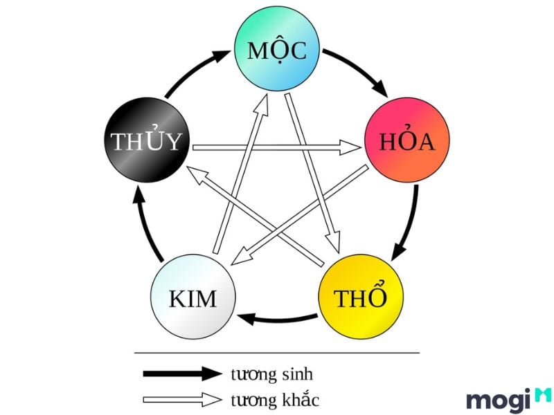 Tuyền Trung Thuỷ