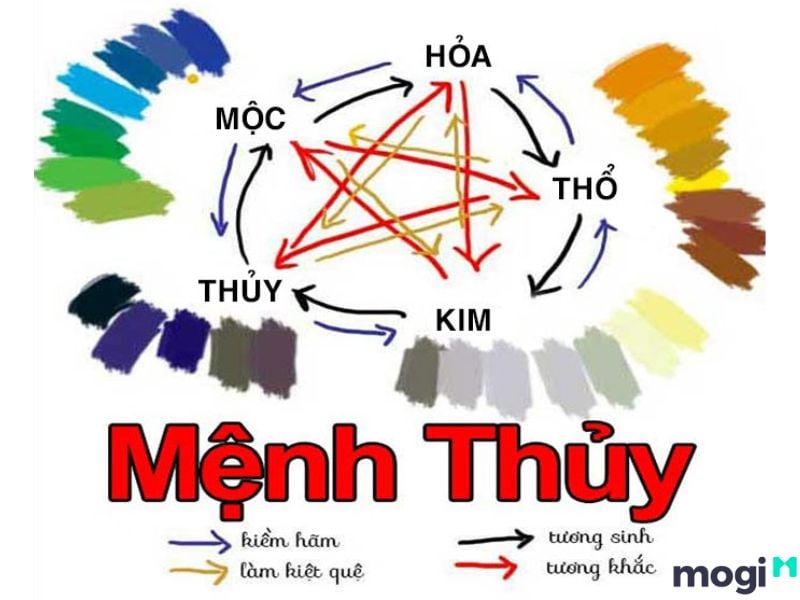 Tuyền Trung Thuỷ
