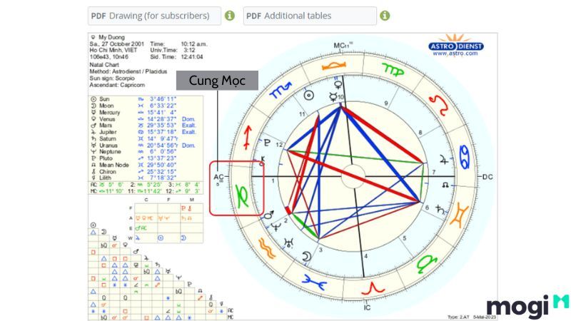 Cung Mọc Là Gì? Đặc Điểm Ngoại Hình Và Tính Cách Của 12 Cung Mọc 10 Nhìn vào hình ta có thể thấy được mũi tên đang chỉ vào cung Mọc Ma Kết