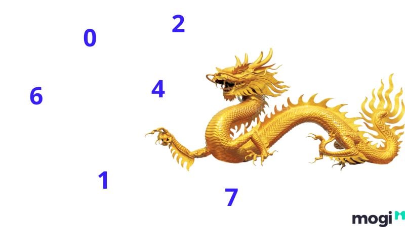 1952 tuổi gì? Nhâm Thìn 1952 hợp với số nào?