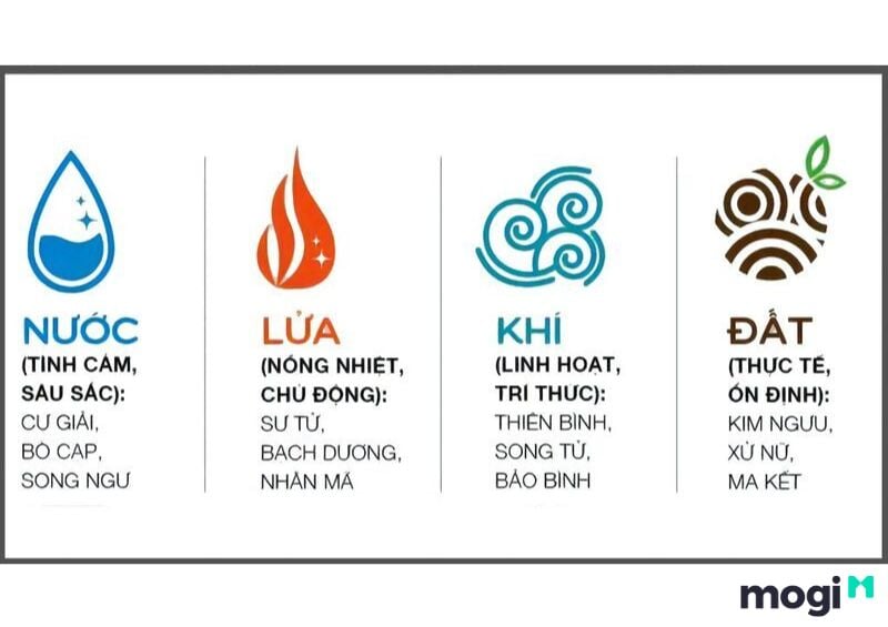 Cung Song Tử thuộc nhóm khí 