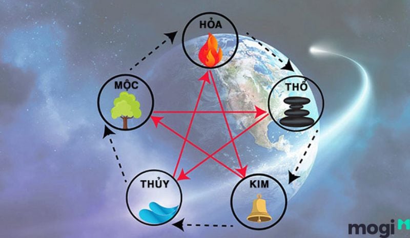 Tuần Triệt là gì xét theo ngũ hành