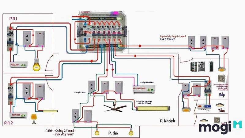 Hướng dẫn đầy đủ cách đi điện âm tường chuẩn xác và đúng kỹ thuật nhất 8 cách đi điện âm tường