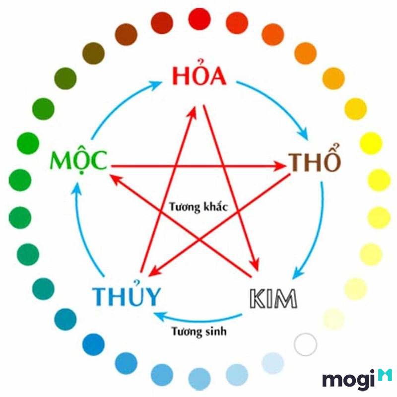 mệnh thổ hợp hướng nào