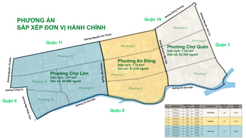 Một số câu hỏi thường gặp liên quan giá nhà đất Quận 5 sau sáp nhập