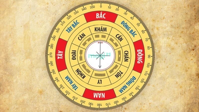 Cách tính cung mệnh cho nam và nữ gia chủ.