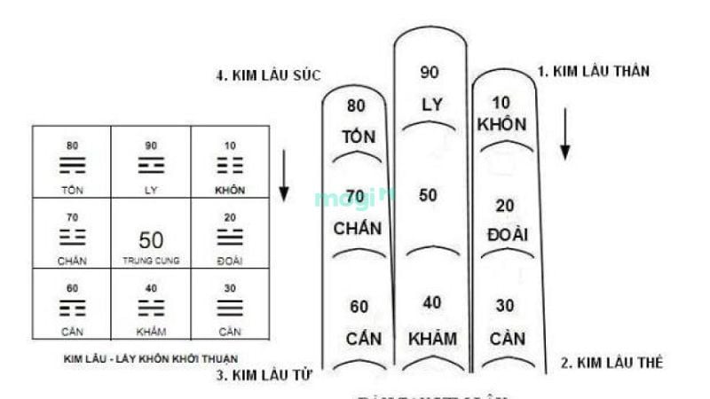 Tuổi Quý Hợi 1983 xây nhà năm 2026 phạm vào hạn Kim Lâu