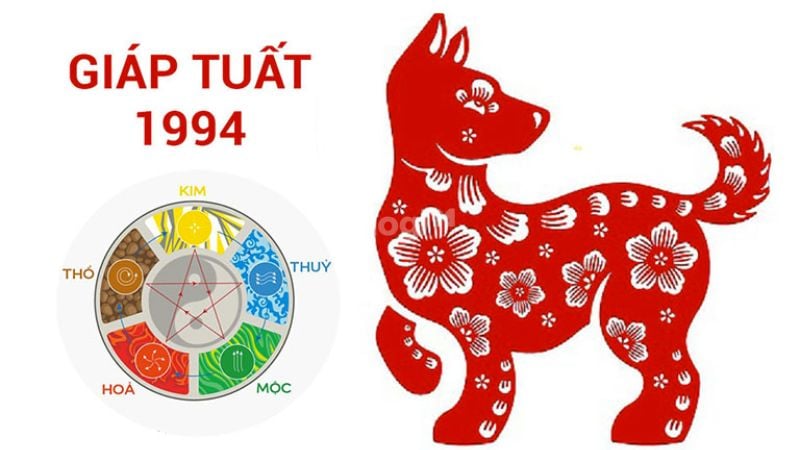 Sinh năm 1994 xây nhà năm 2026 được không? Nguyên tắc cần biết 1 Sơ lược về người tuổi Giáp Tuất 1994