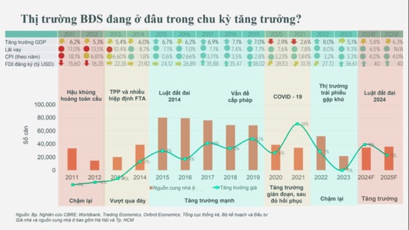 Những số liệu cho thấy bất động sản miền Trung đang có dấu hiệu khôi phục rõ rệt.