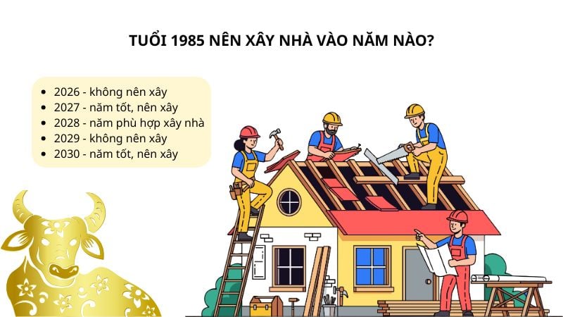 Tuổi 1985 nên xây nhà vào năm nào