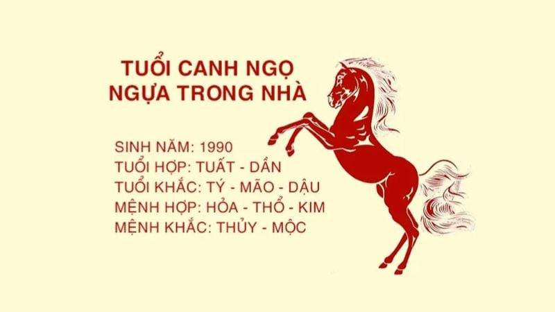 Tổng quan về Tuổi Canh Ngọ 1990 trong năm 2026