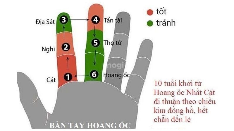 Hoang Ốc là hạn phong thủy liên quan trực tiếp đến nhà cửa và nơi cư trú