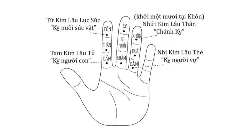 Tuổi 1984 không phạm Hoang Ốc năm 2026