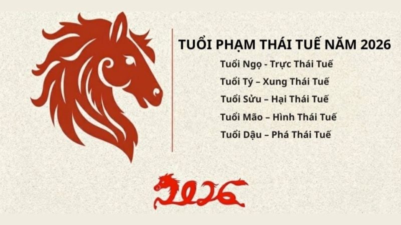 Xem hạn Thái Tuế