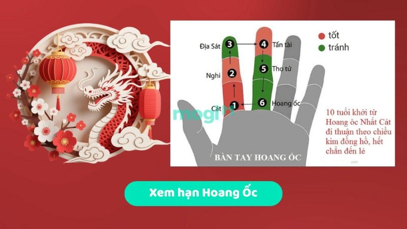 Xem hạn Hoang Ốc cho gia chủ Mậu Thìn 1988