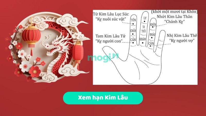 Xem hạn Kim Lâu cho gia chủ Mậu Thìn 1988