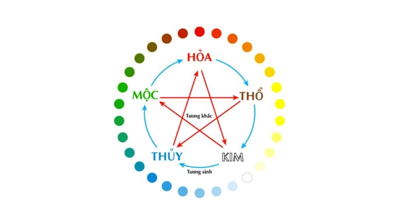 Hướng dẫn chọn ngày tốt nhập trạch tháng 3 năm 2026 hợp phong thủy 3 gia chủ cần xem thêm ngũ hành của ngày có tương sinh hay tương khắc với bản mệnh