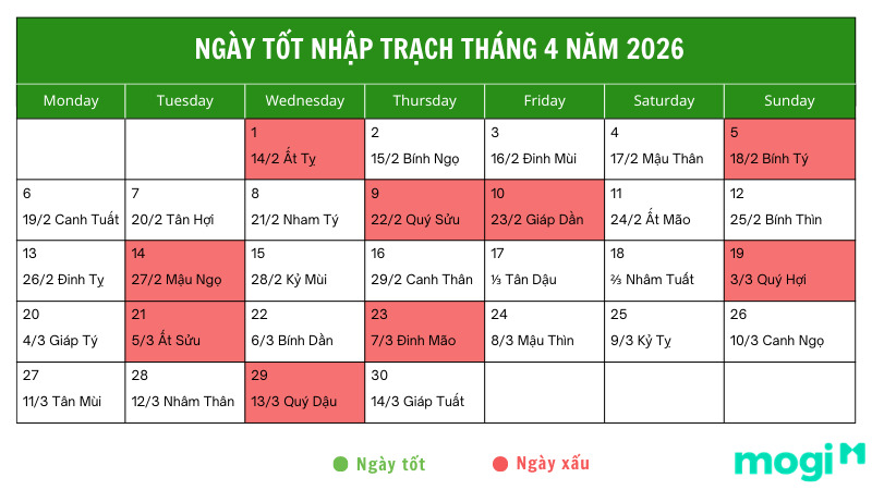 Ngày xấu nên tránh nhập trạch tháng 4 năm 2026
