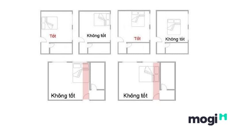 Hướng cửa nhà vệ sinh của bản vẽ phòng ngủ có toilet