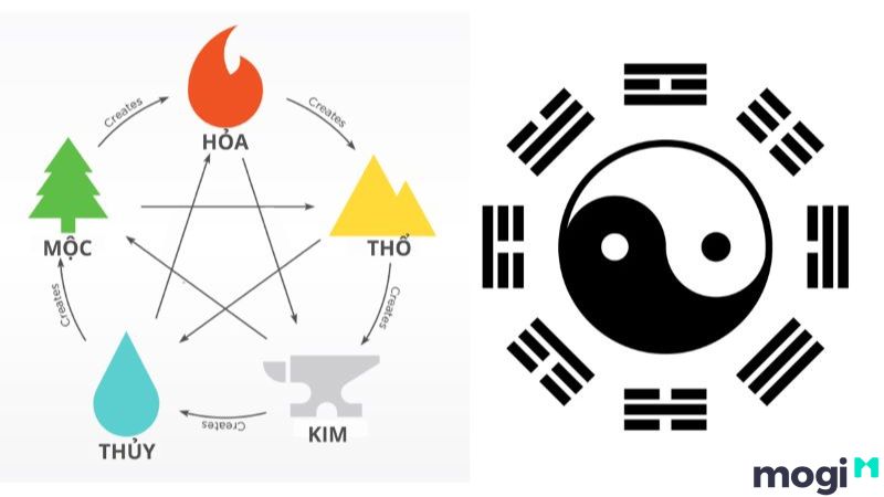 Yếu tố phong thủy đối với gia chủ